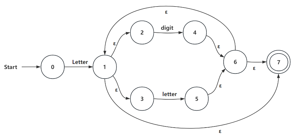 !Alt text(/assets/images/compile/lab1/image-1.png)